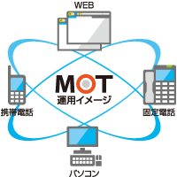 MOT�A�g