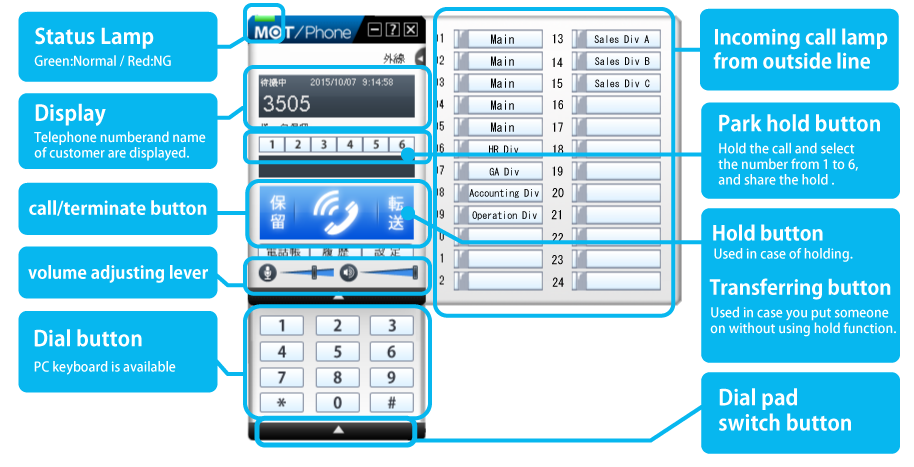 MOT/Phone各機能説明