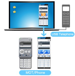 パソコン・USBフォン接続イメージ