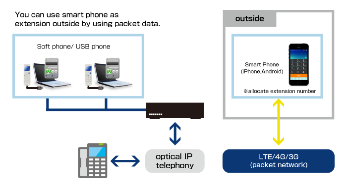 smartphone_zimusyo