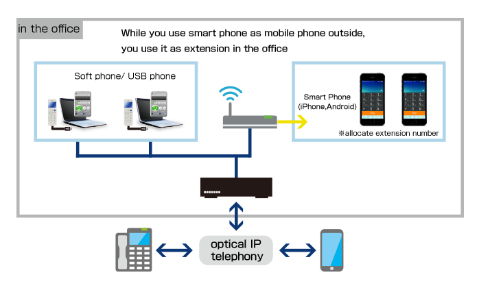 smartphone_zimusyo