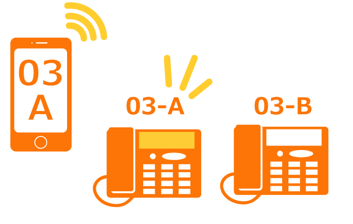 着信番号の判別のイメージ図