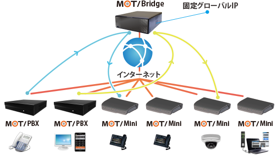 bridge_fig1