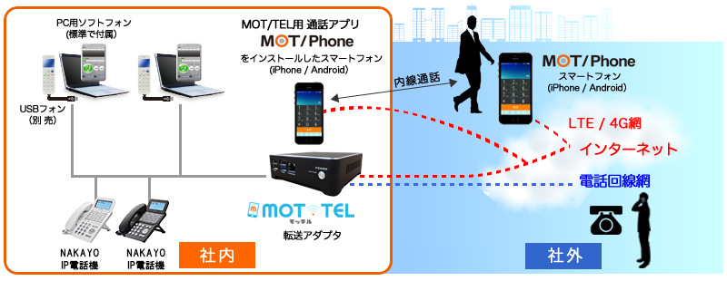 クラウドPBX・オンプレミス導入イメージ