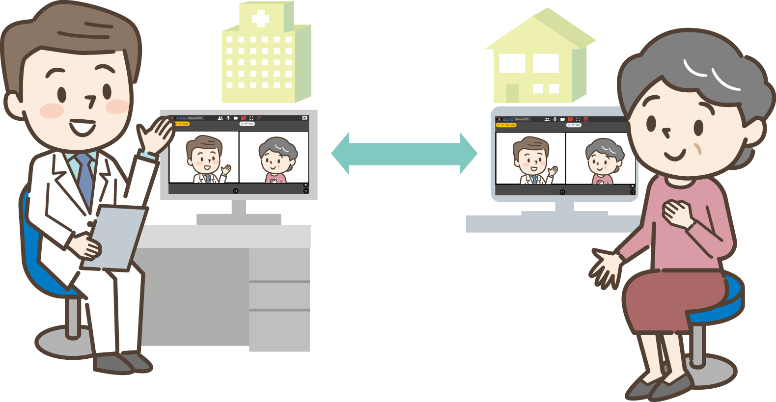 遠隔診療ビデオ会議例