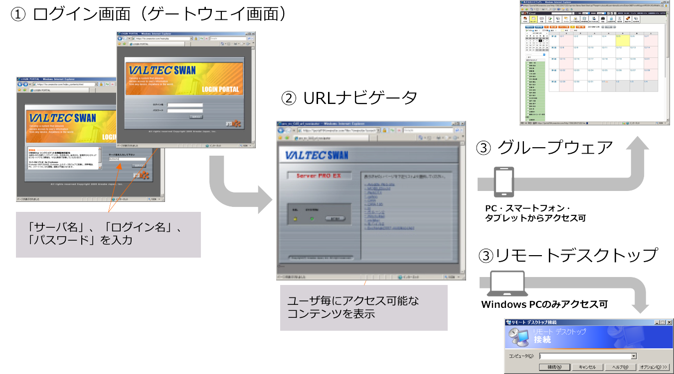 リモートデスクトップ アクセス