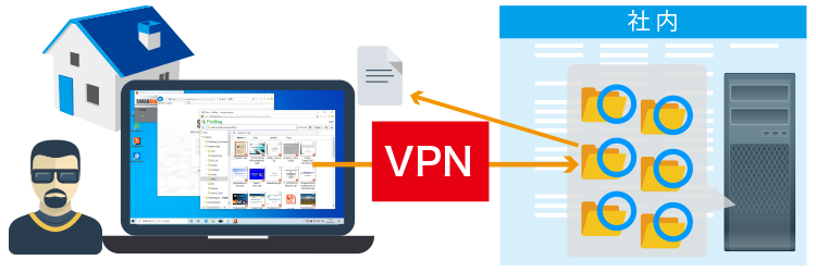 セキュリティ比較 VPN