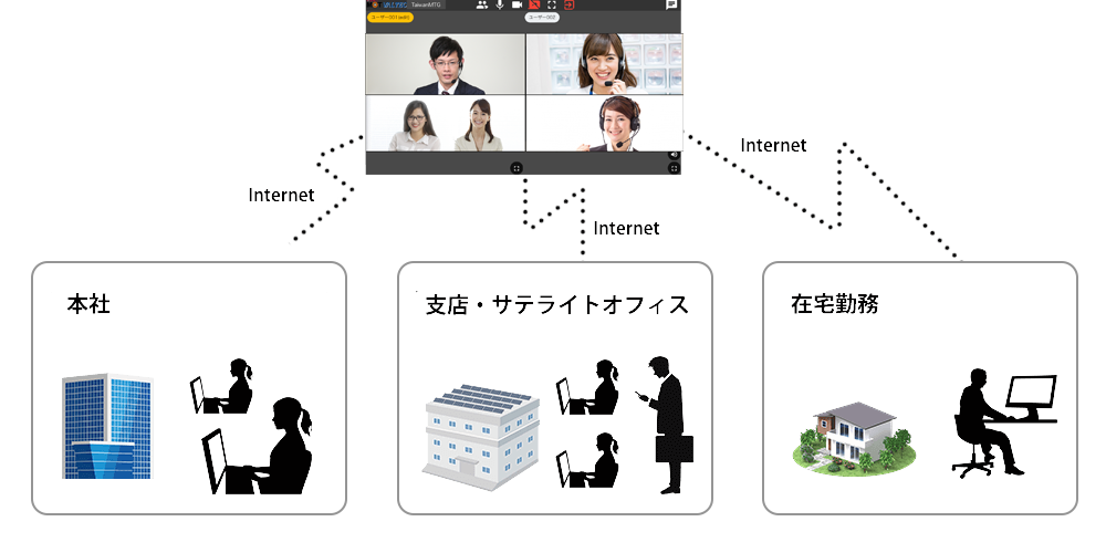 どこでもインターネット会議