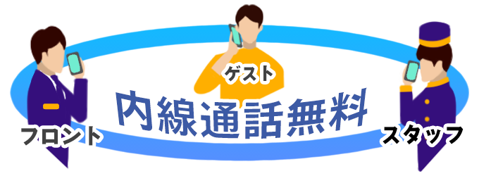 内線無料