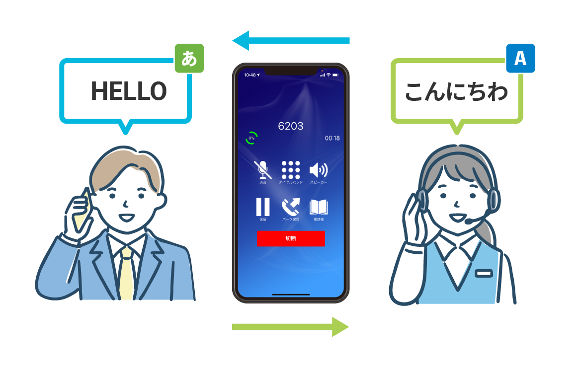 海外支店との通話