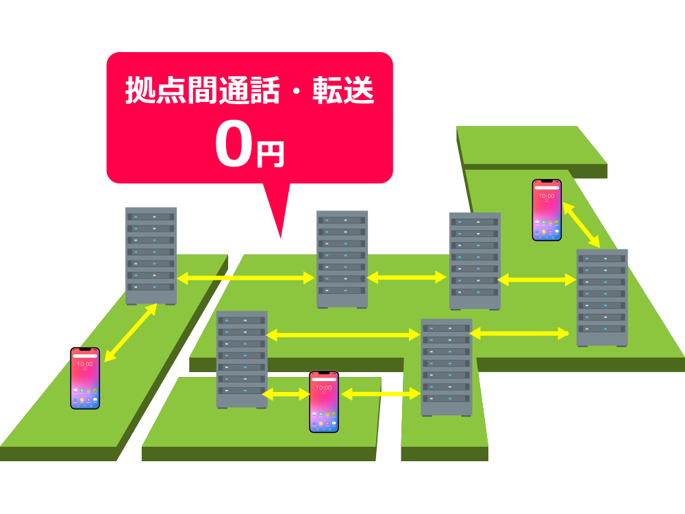 複数拠点間通話が無料