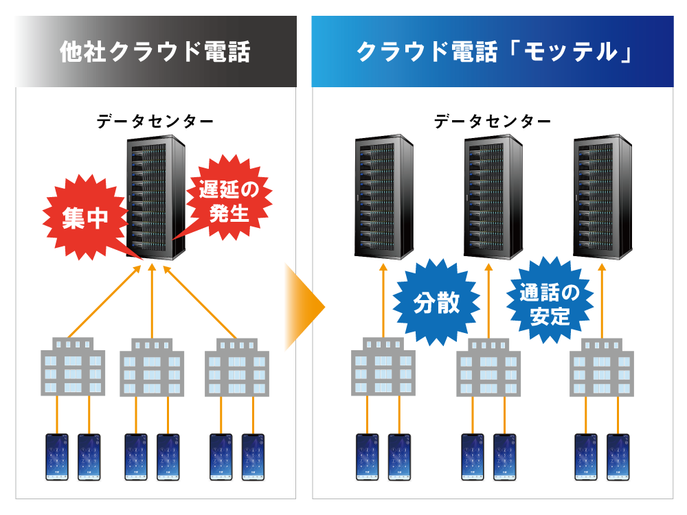 高音質