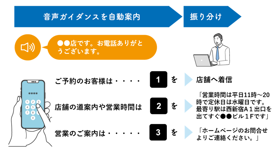 本部で一括管理可能