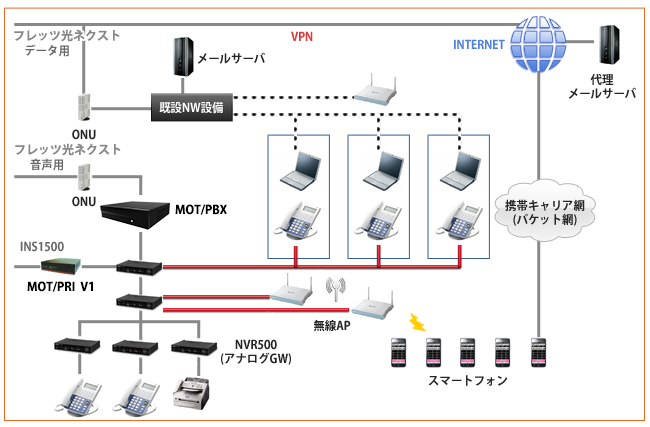 今年も話題の MOT PBX S-V1 株 オフィス24 電話応対支援システム