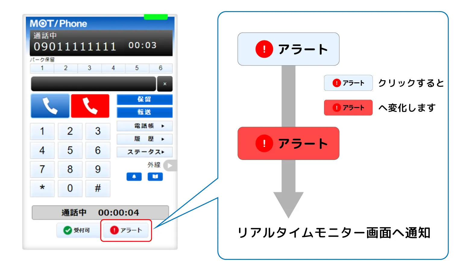 ブラウザフォンのアラート通知画面