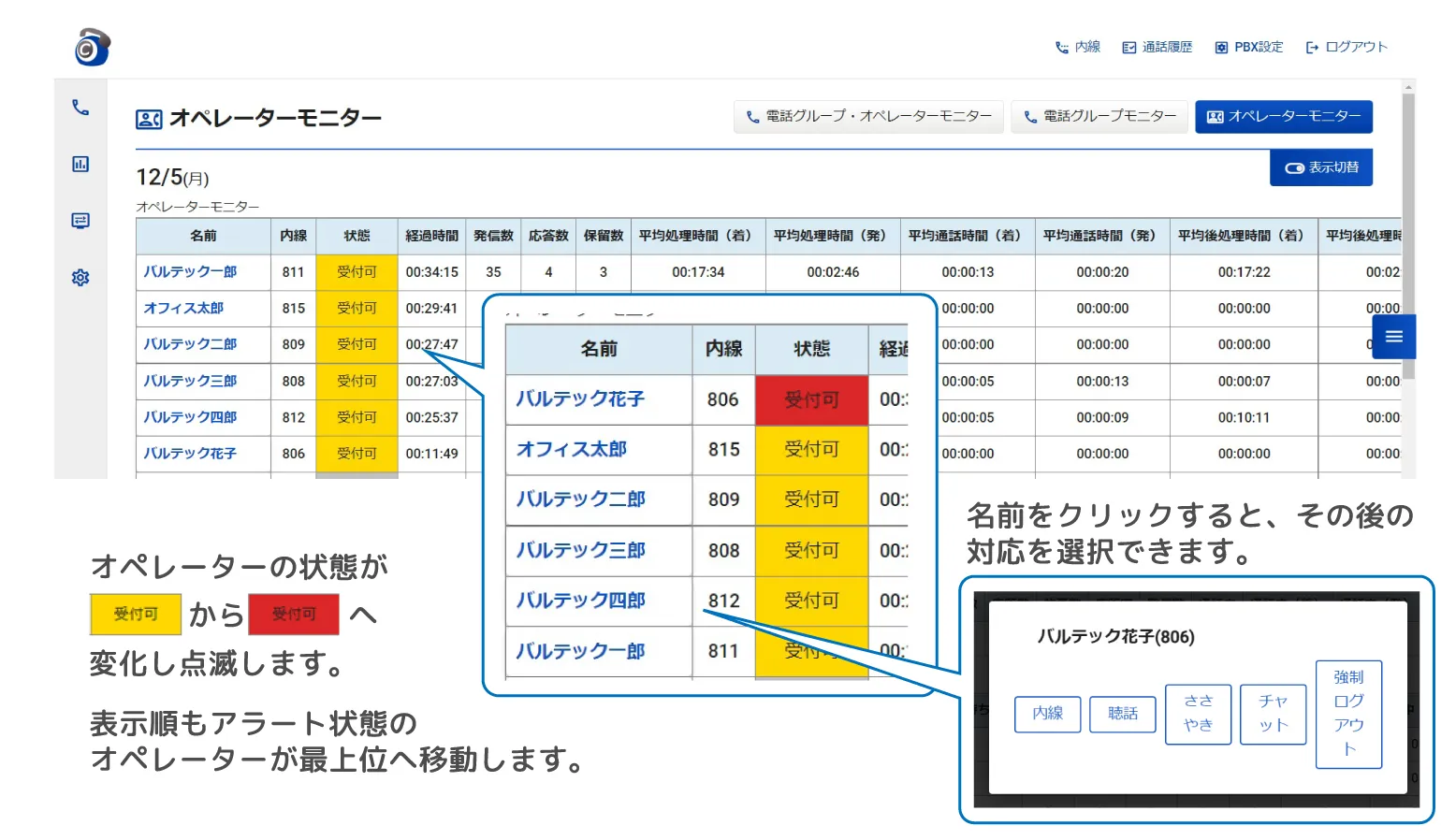 スーパーバイザーのアラート通知画面