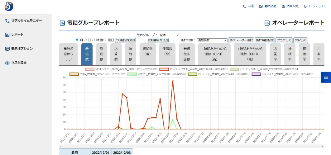 コールセンターシステム「MOT/CallCenter」のレポート機能