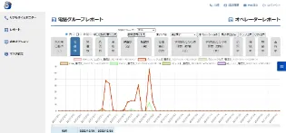 コールセンターシステム「MOT/CallCenter」のレポート機能