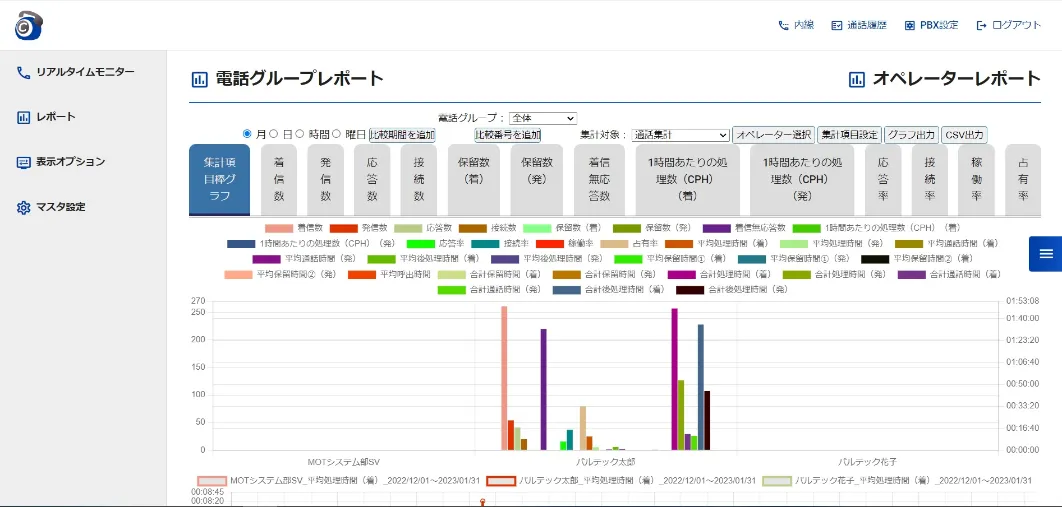 コールセンターシステム「MOT/CallCenter」のレポート機能