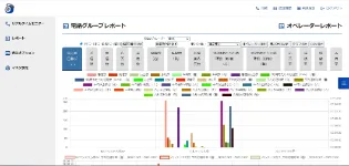 コールセンターシステム「MOT/CallCenter」のレポート機能