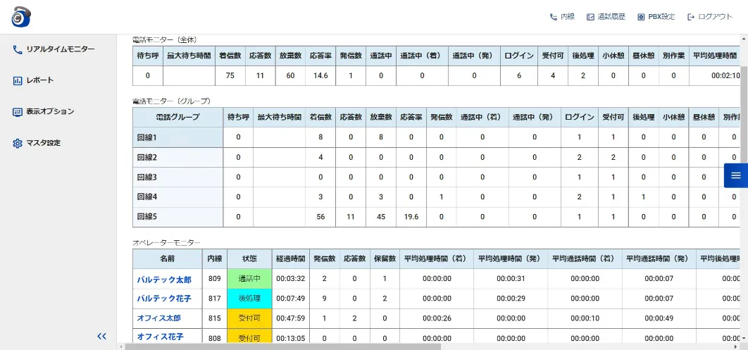 コールセンター・CTIシステム「MOT/CallCenter」のリアルタイムモニター
