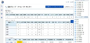 コールセンター・CTIシステム「MOT/CallCenter」のリアルタイムモニター