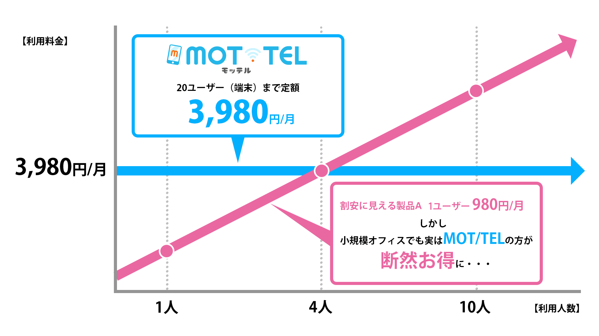 他社クラウドpbxとの比較