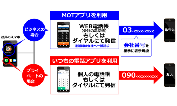 アプリで簡単切り替え