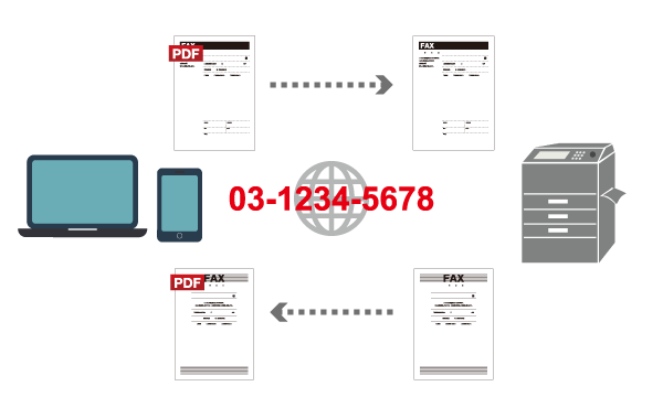 市外局番を利用したインターネットFAX