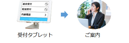受付システム導入後