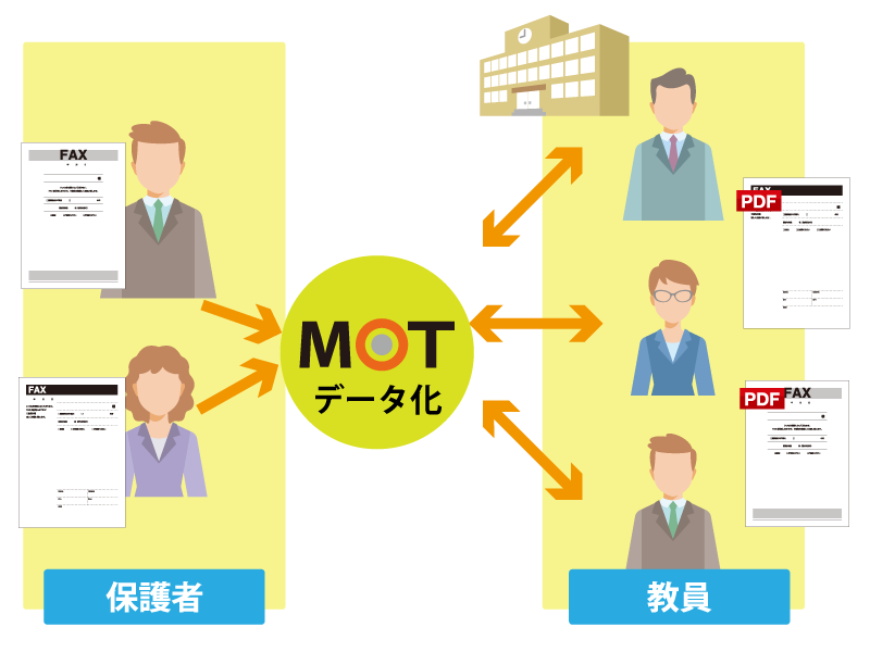 FAX管理の簡略化