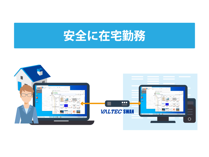 働き方改革に役立つ「リモートアクセス」