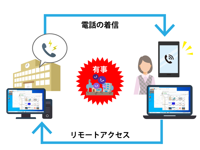 BCP対策に役立つ「スマホ内線」「リモートアクセス」