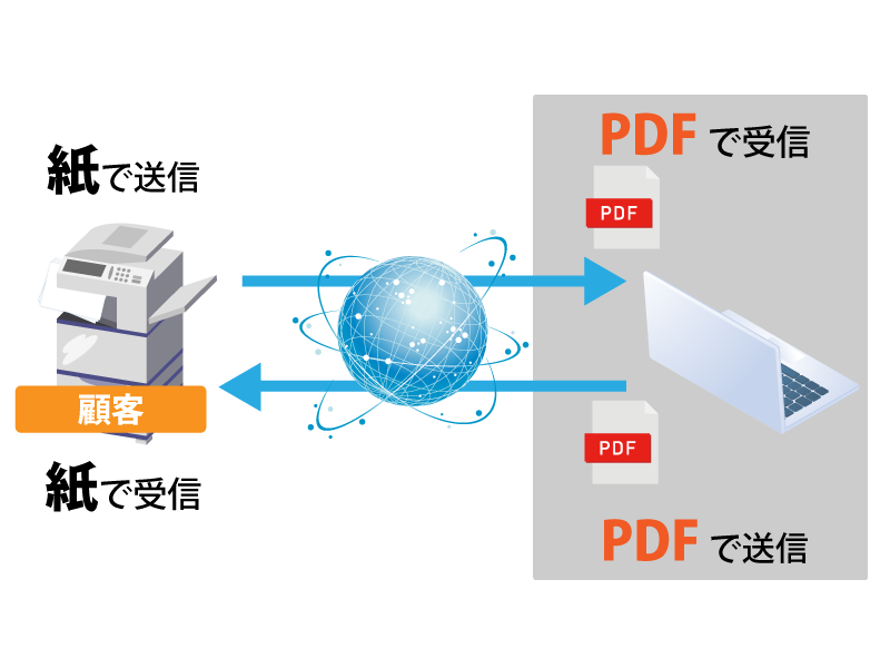 外線番号で発信