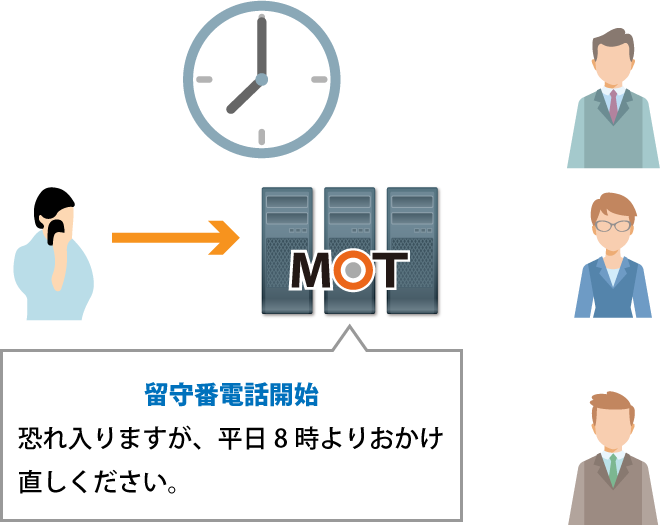 営業時間外や休日の電話対応