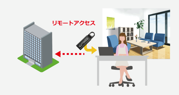 働き方改革としてテレワークを導入する際の課題1「情報セキュリティの確保」