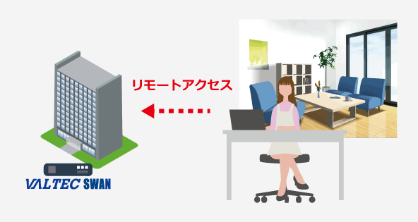 働き方改革としてテレワークを導入する際の課題1「情報セキュリティの確保」