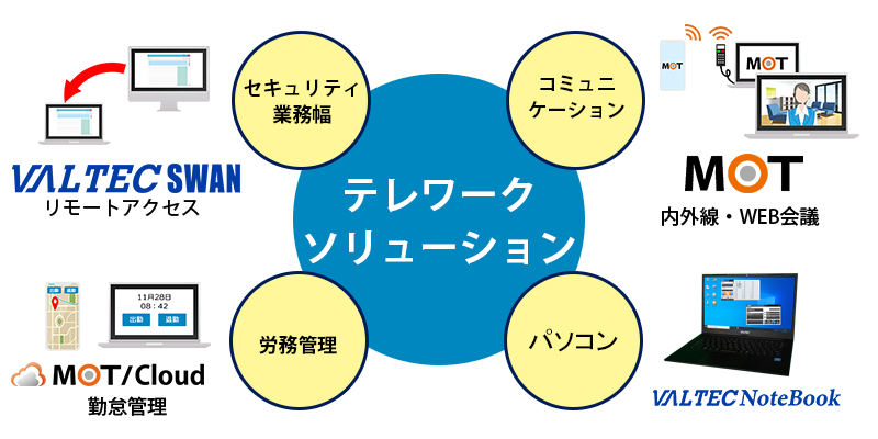 テレワークソリューション