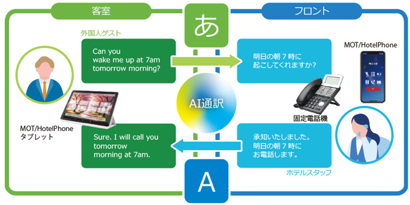 ホテル・宿泊施設
