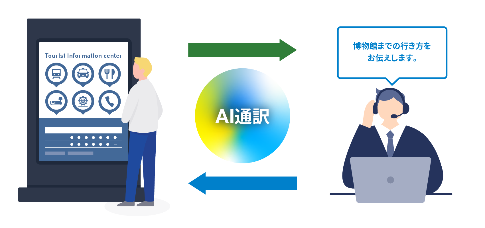 オフィス・BtoB企業