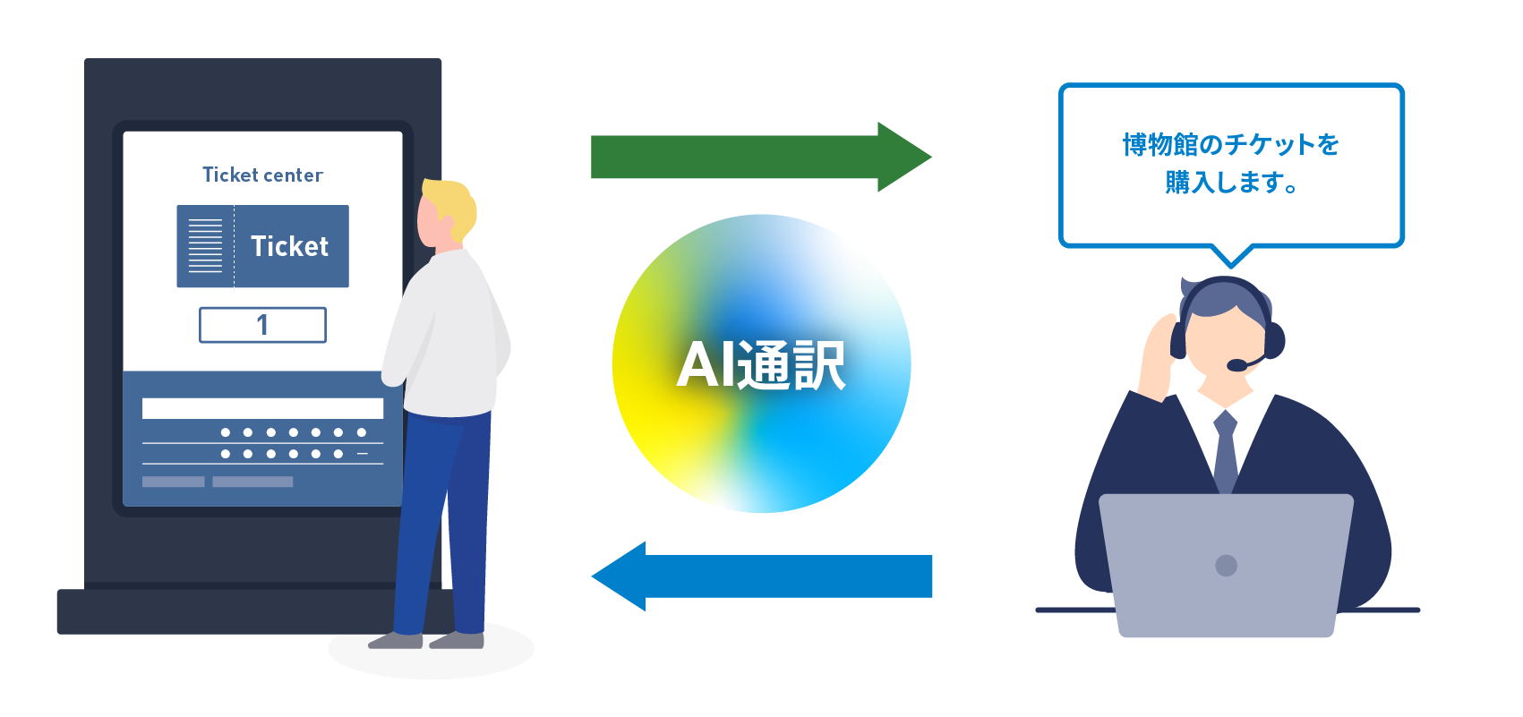 オフィス・BtoB企業