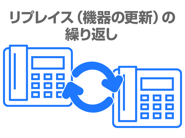 リプレイスの繰り返し