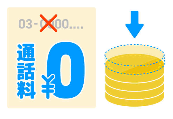 電話番号が不要・匿名性