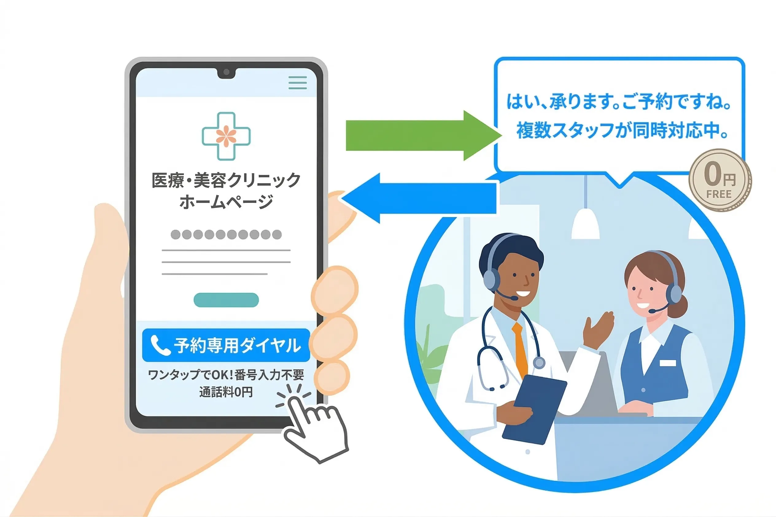 美容・医療クリニック