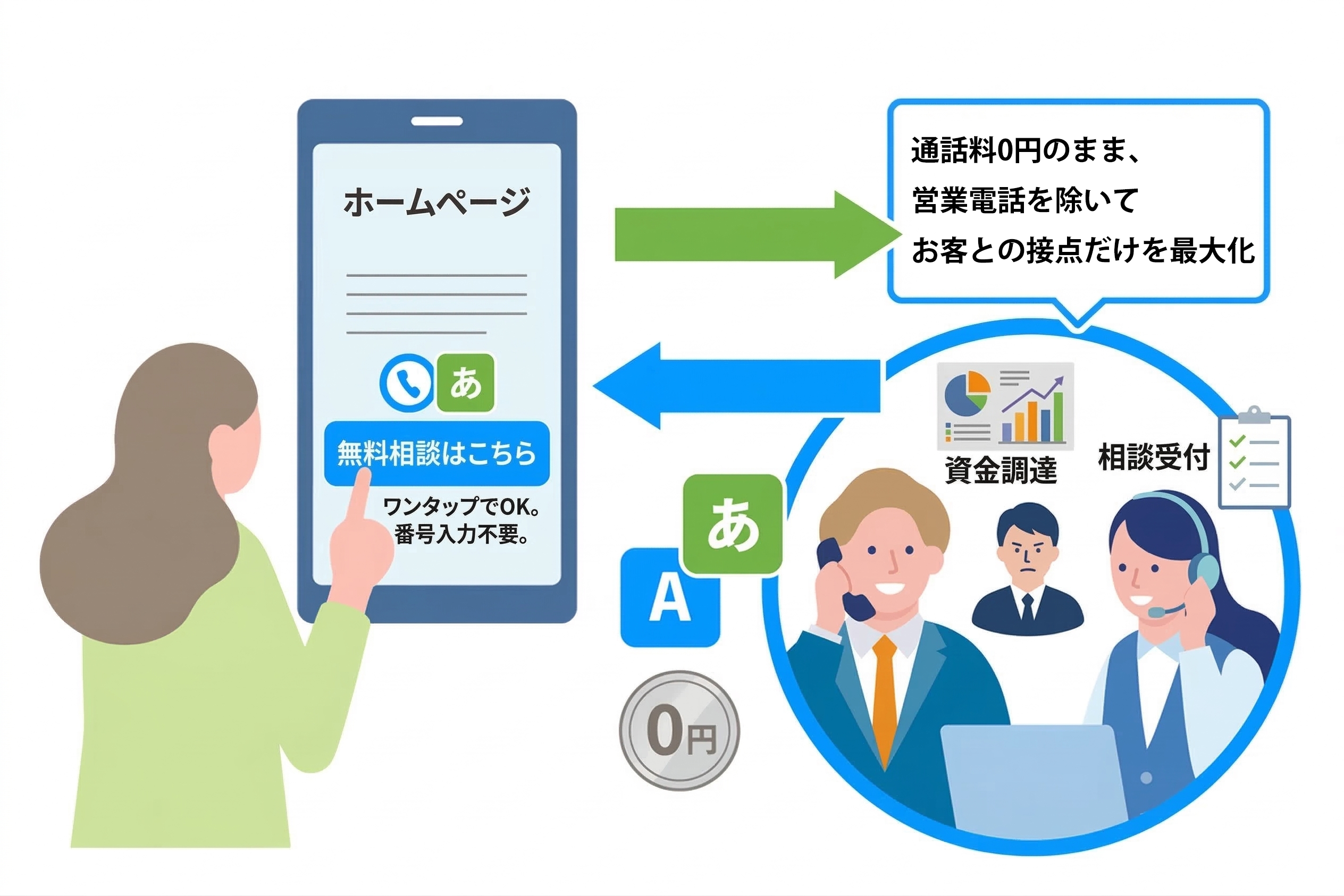 士業・コンサル業