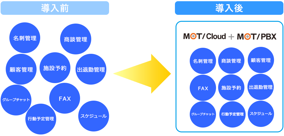 MOT/Cloudによるソリューション画面イメージ画像