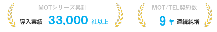 クラウドPBX「MOT/TEL」資料