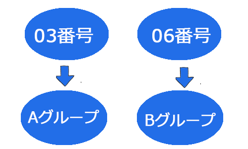 グループ着信