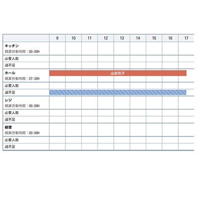 過不足を表示