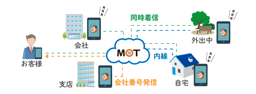 MOT/TEL-モッテル-（クラウド電話）